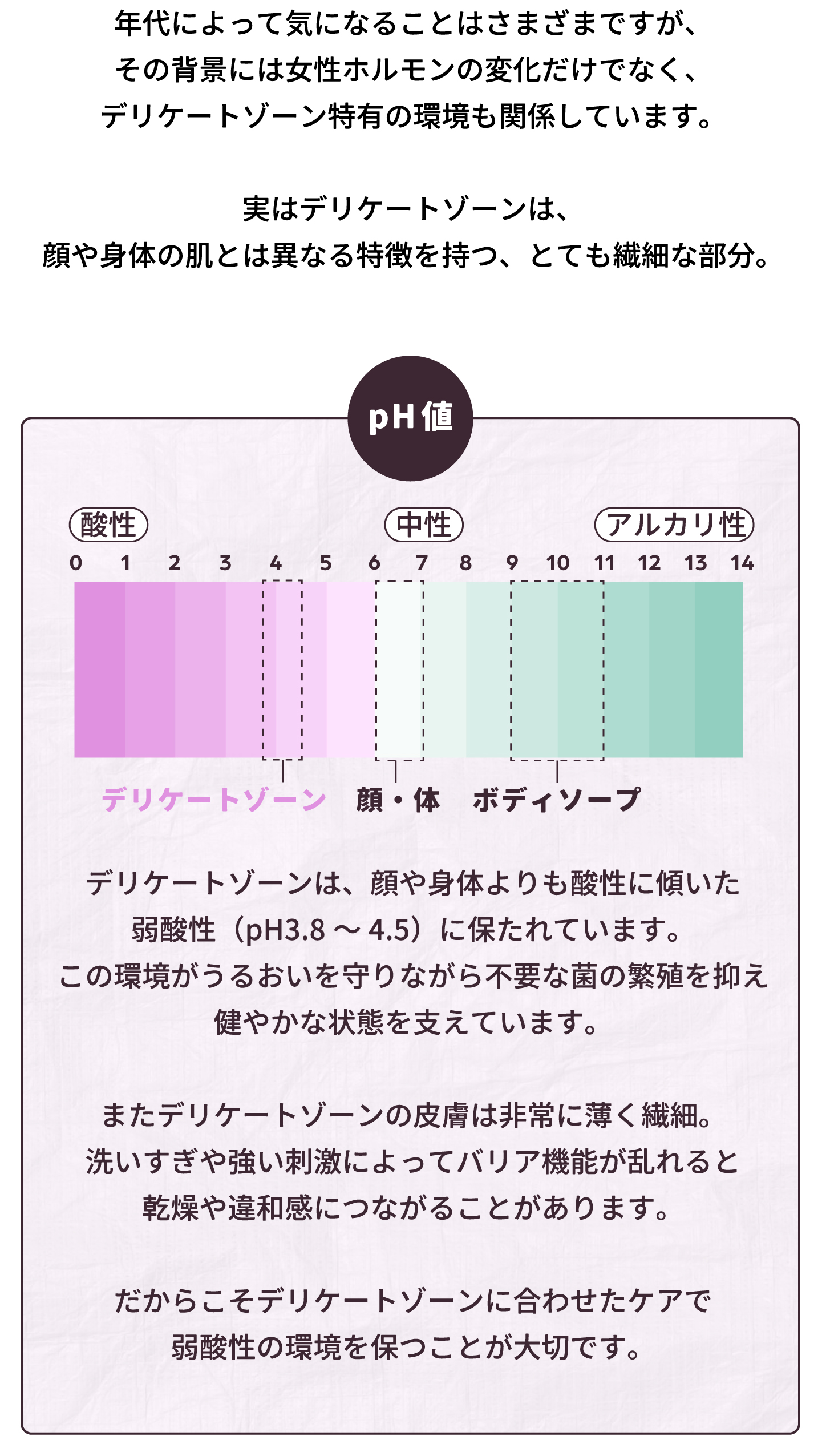 デリケートゾーンを整えよう