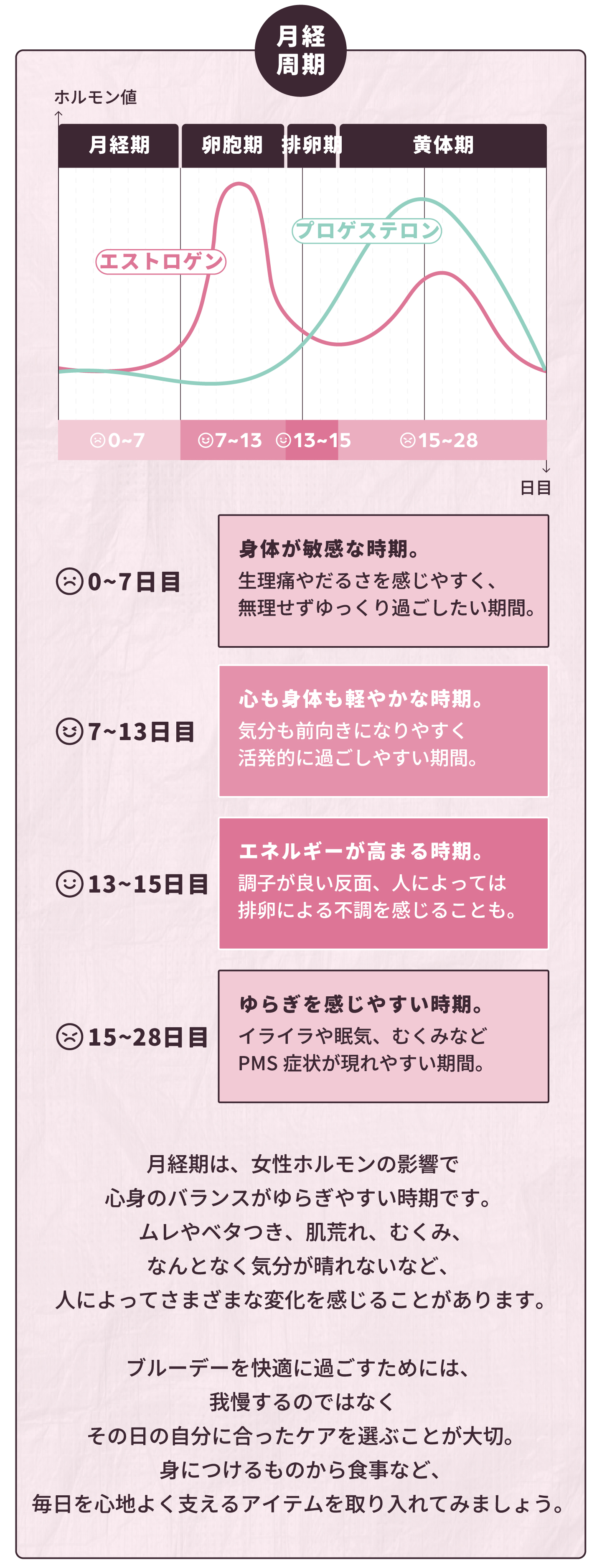 ブルーデーを心地よく過ごそう
